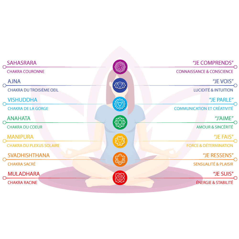 Bracelet Anti-Stress Élégant: Pierre Bleu, Obsidienne et Lave