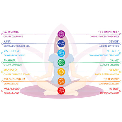 Bracelet Anti-Stress Cuir Tressé 7 Chakras